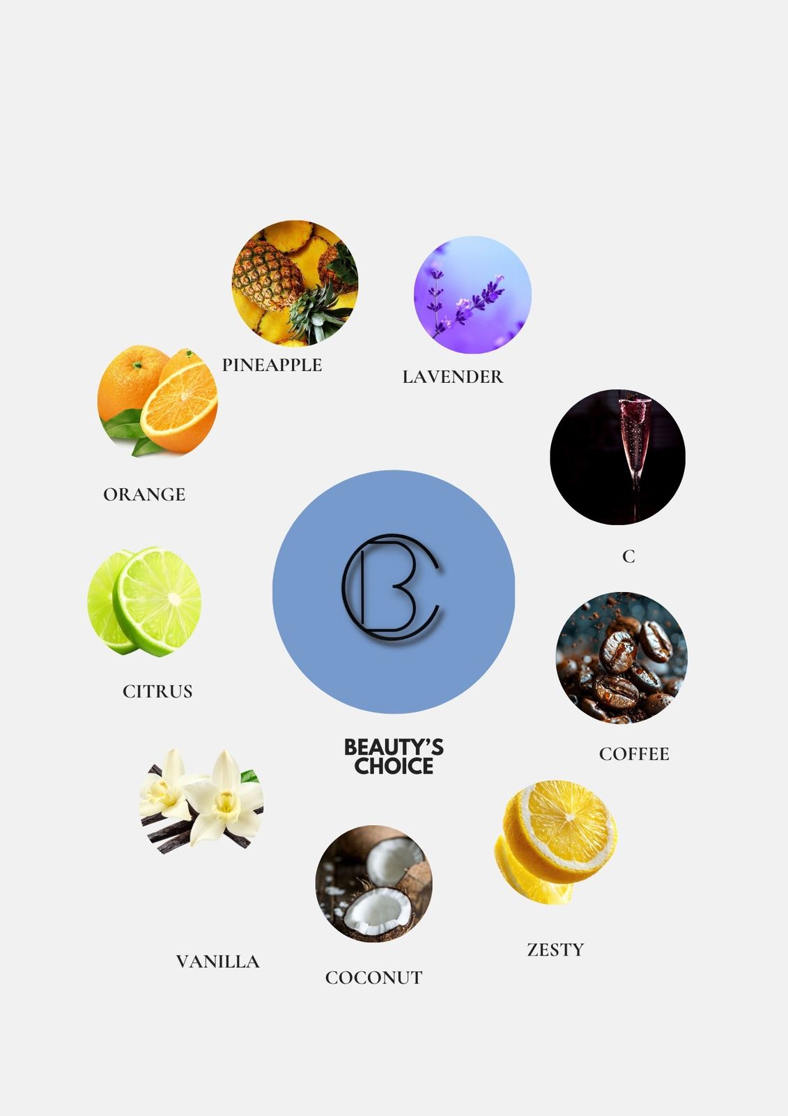 Beauty's Choice scent notes: pineapple, lavender, orange, citrus, coffee, vanilla, coconut and zesty